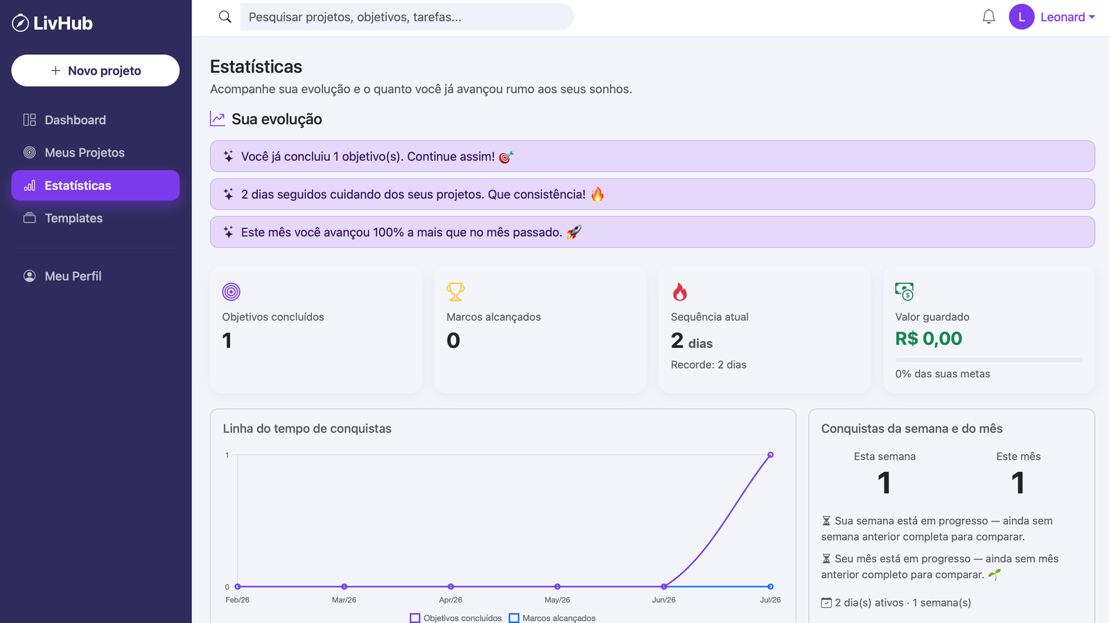Painel de estatísticas de evolução com streak e conquistas no EvoluiHub